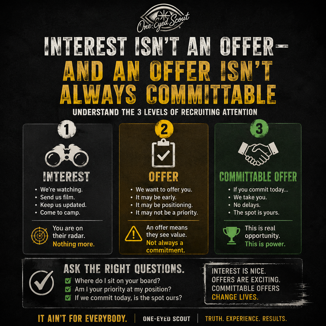 Interest Isn’t an Offer — And an Offer Isn’t Always Committable
