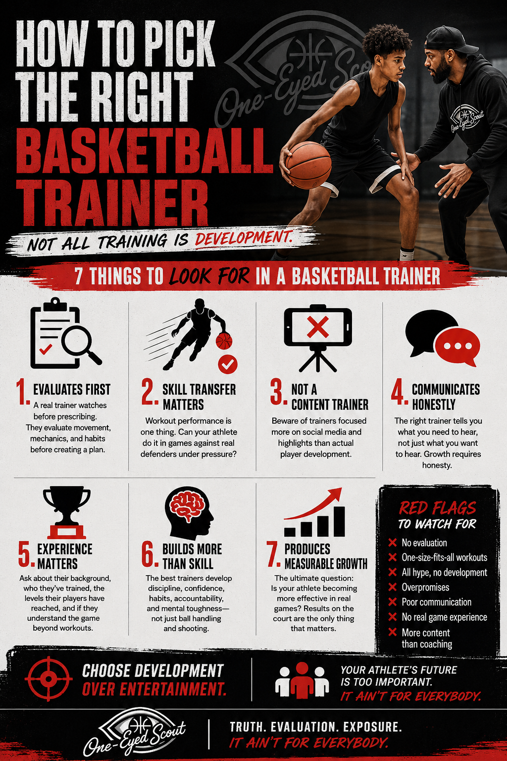 How to Pick the Right Basketball Trainer