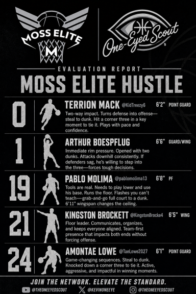 Terrion Mack - two-way spark
Arthur Boespflug - pressure Pablo Molima -tools & length Kingston Brockett - floor leader Amontae Lowe - Spark 